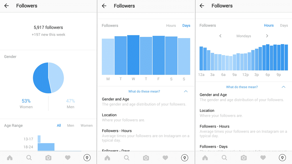 Instagram business profile