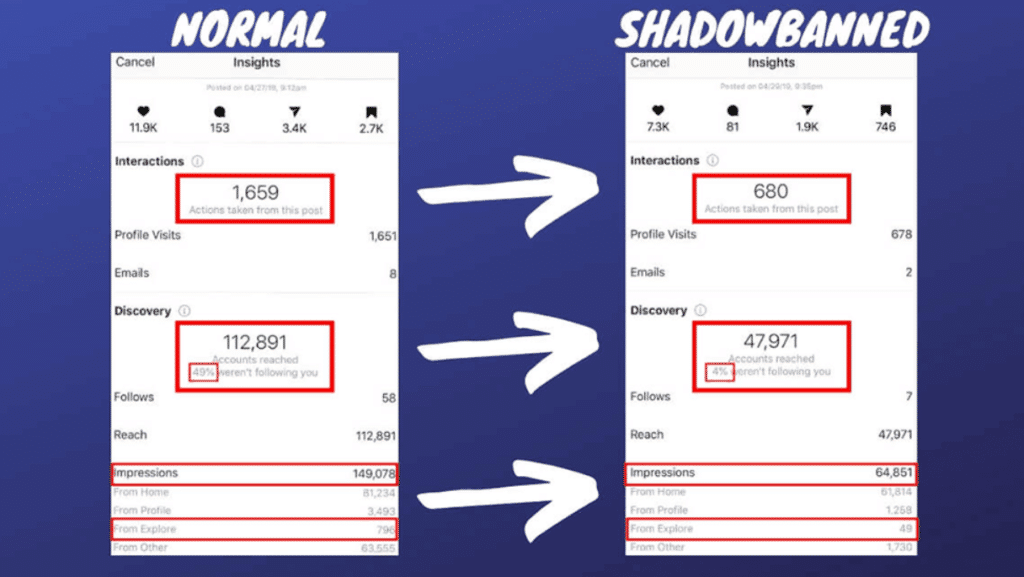 Instagram shadowban