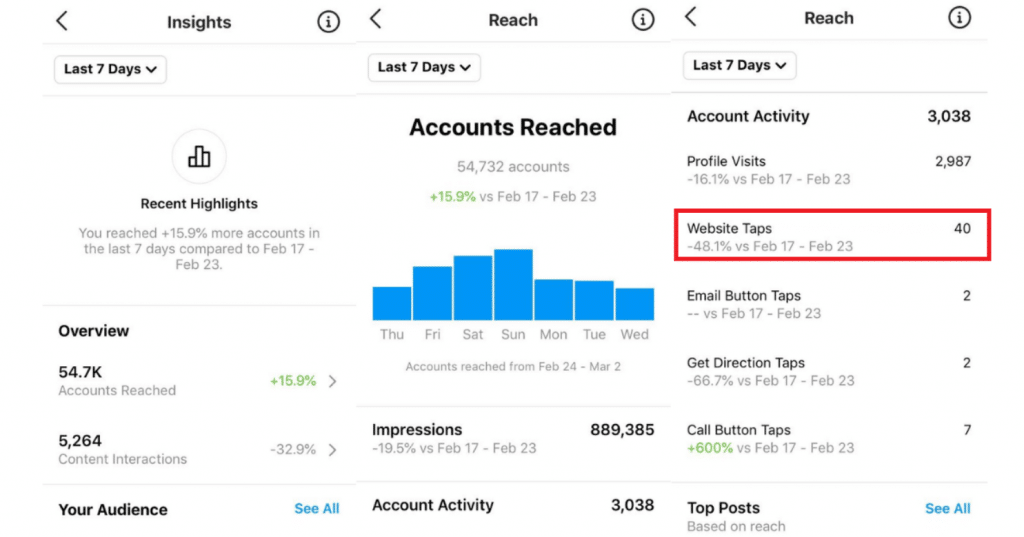 Instagram traffic