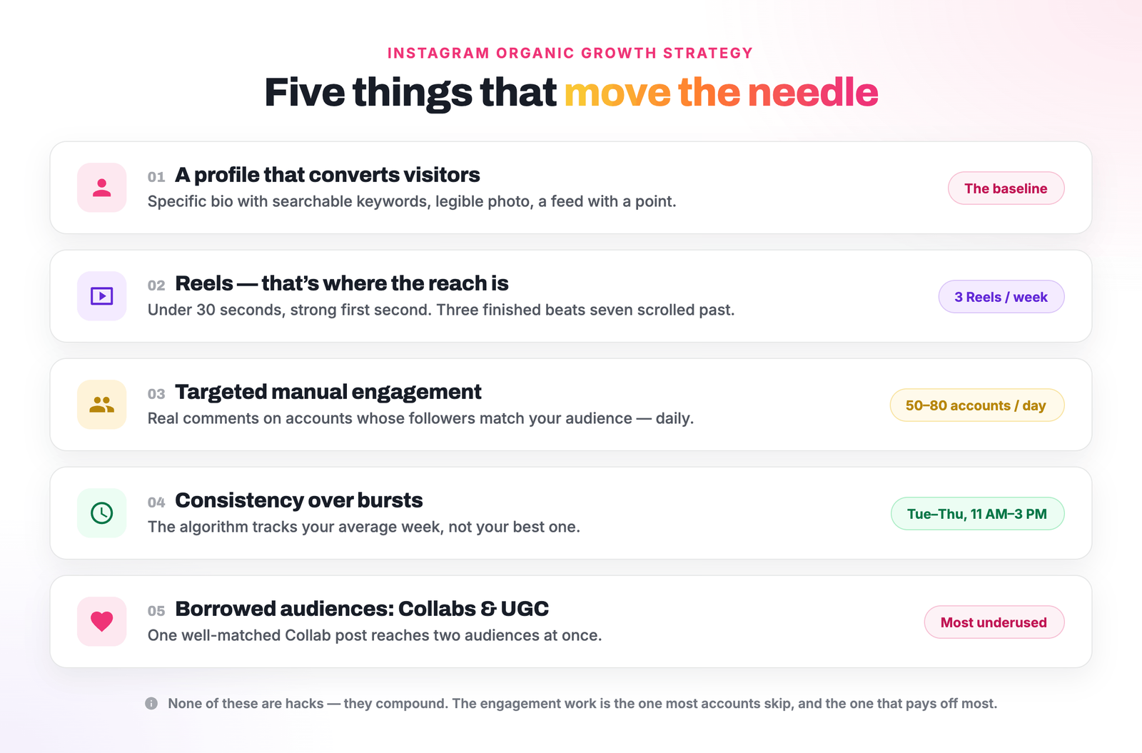 five Instagram organic growth strategies that drive real organic growth on Instagram