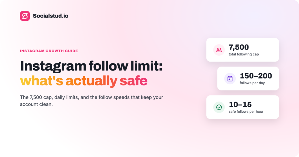 Instagram follow limit 2026 β 7500 following cap, instagram follow limit per day and safe follows per hour