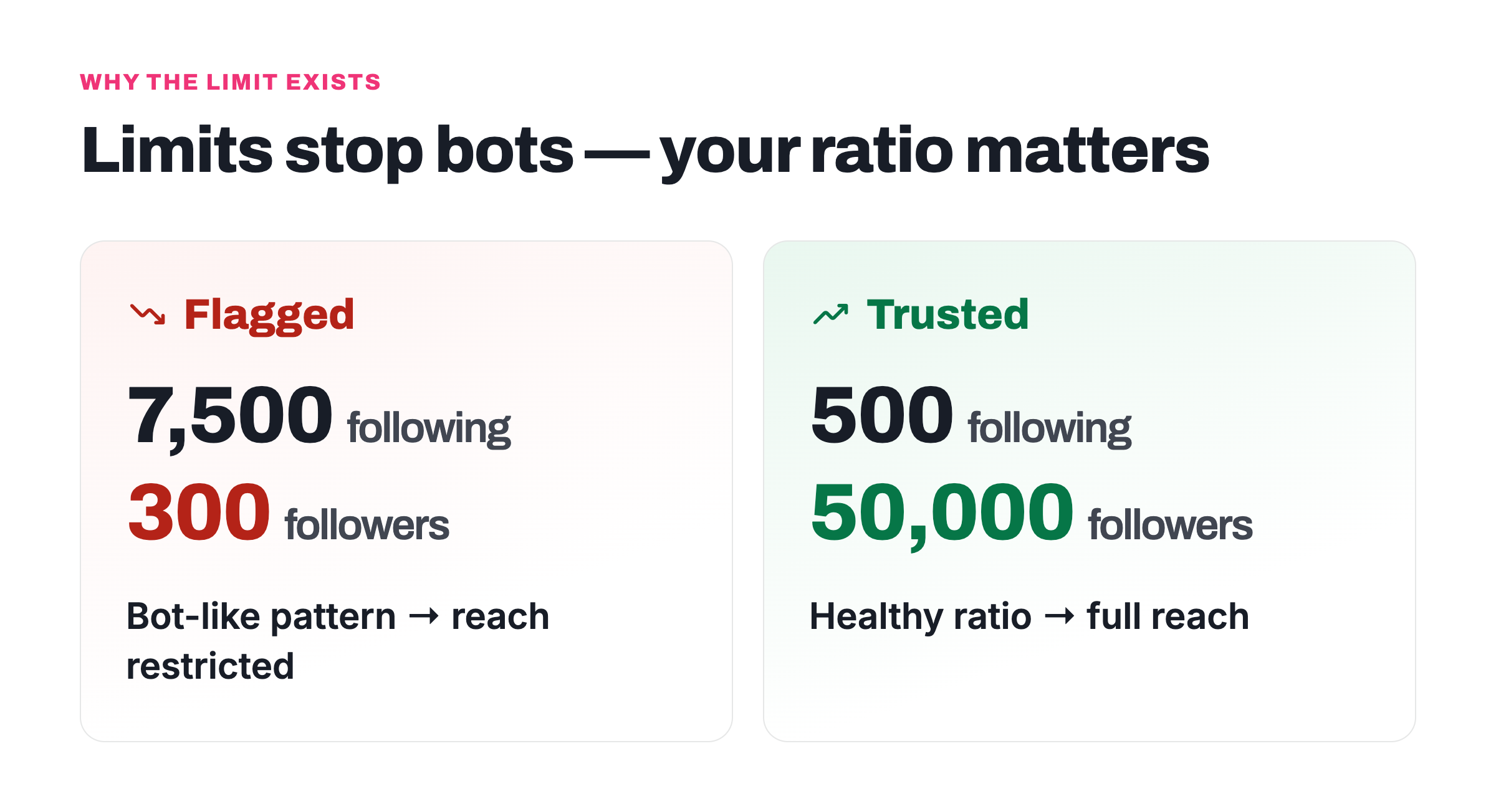Why does instagram limit how many people i follow – follow following ratio comparison showing why there is a follow limit on instagram
