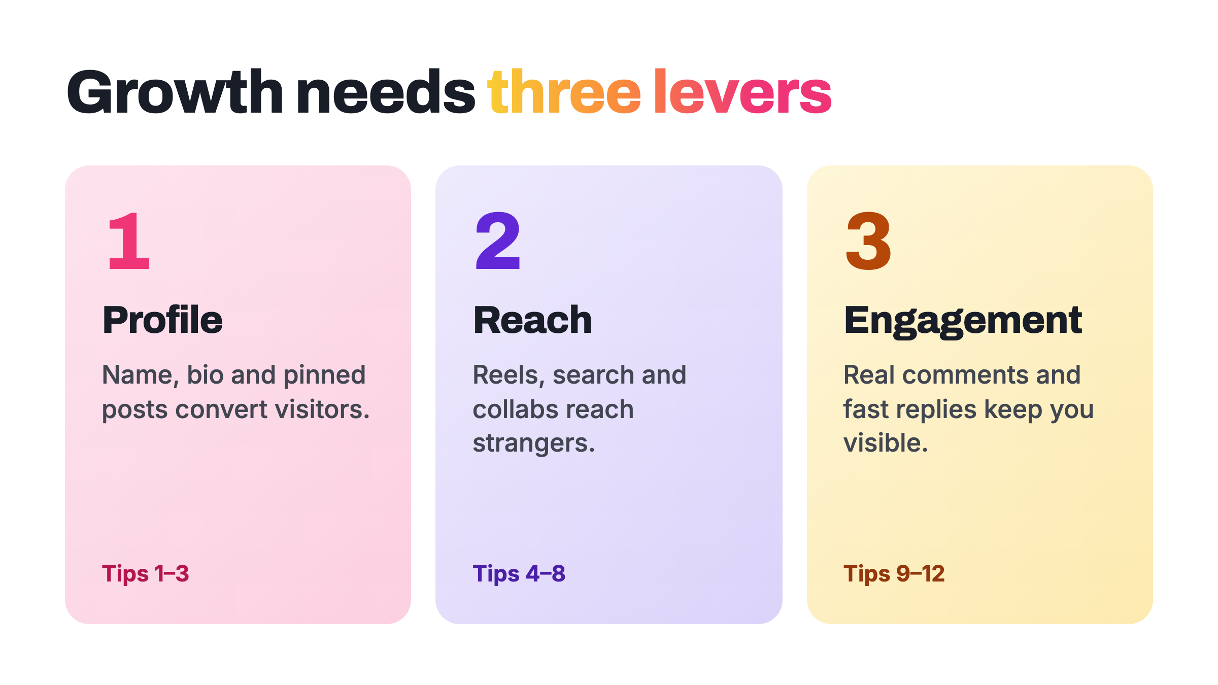 Three levers for how to grow your Instagram followers: profile conversion, reaching non-followers and daily engagement