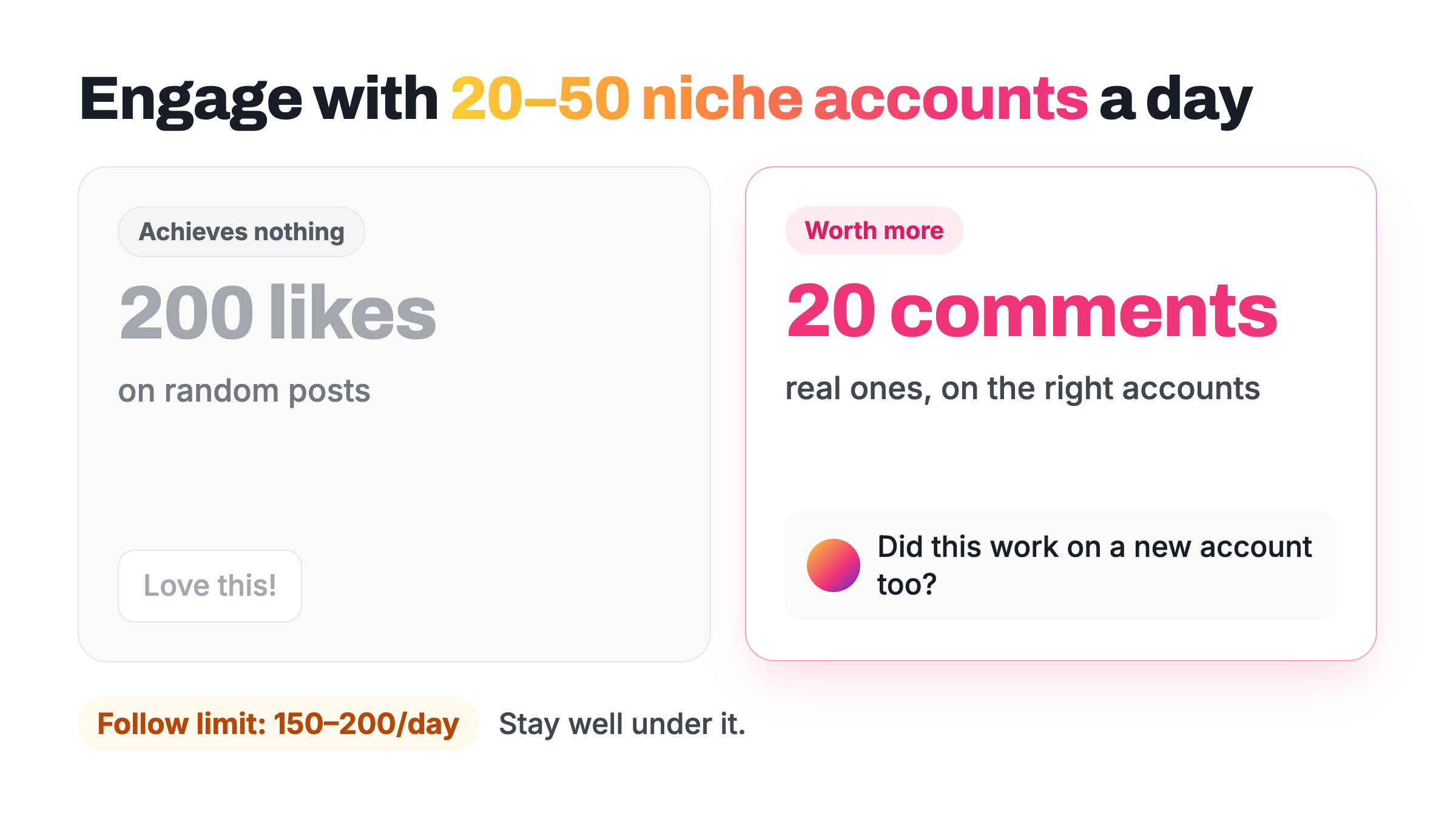 How to grow Instagram followers organically: engage with 20–50 niche accounts a day, since 20 real comments are worth more than 200 random likes
