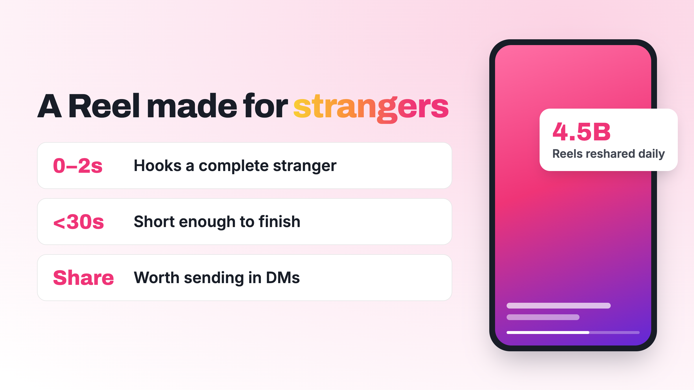 Reel checklist for how to gain followers on Instagram from non-followers: hook in 2 seconds, under 30 seconds, worth sharing in DMs
