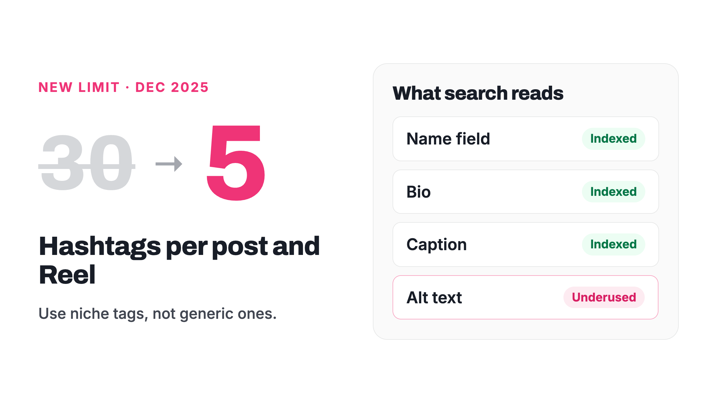 Instagram growth tips for SEO: hashtag limit cut from 30 to 5, plus the name field, bio, caption and alt text that Instagram search reads